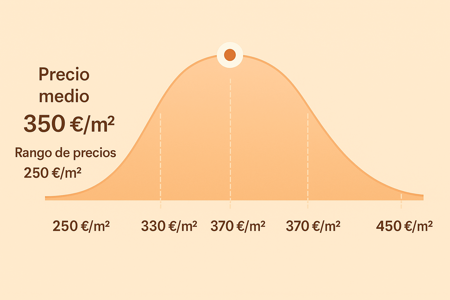 Precio medio de cerramientos de cristal
